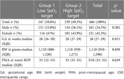 Incomplete peripheral retinal vascularisation in retinopathy of prematurity: is it the consequence of changing oxygen saturation?